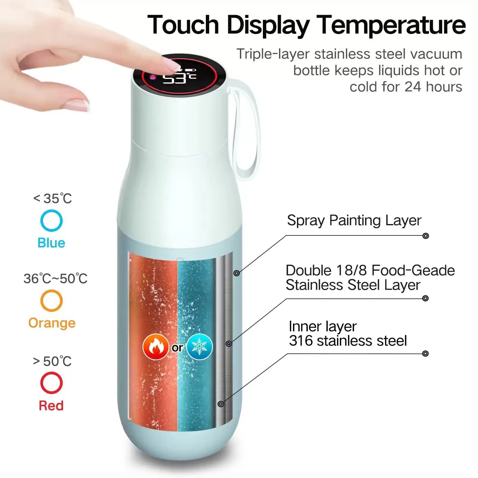 Stainless steel vacuum bottle with touch display temperature feature, showing layers and color indicators.